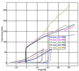 怎樣判斷液壓萬(wàn)能試驗(yàn)機(jī)的屈服？